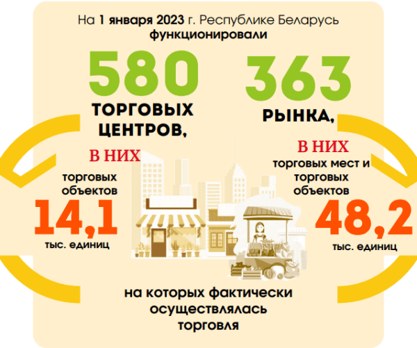 Сколько белорусов работает в сфере торговли и какие у них зарплаты Сколько белорусов работает в сфере торговли и какие у них зарплаты